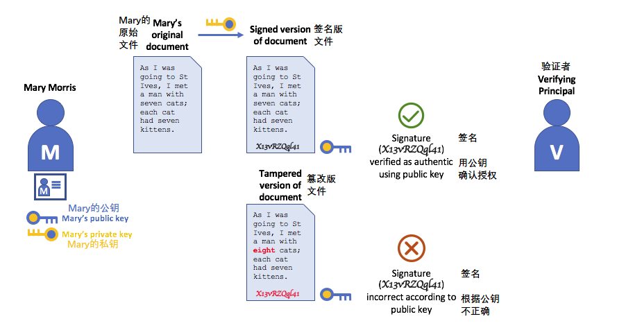 AuthenticationKeys